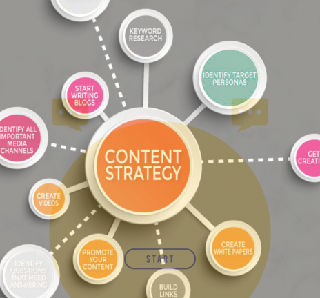 استراتيجية و تسويق المحتوى