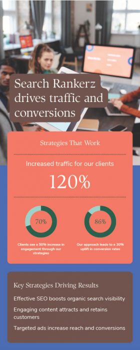 Infographic - Key Strategies Driving Results